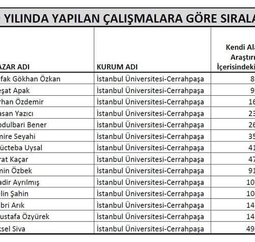 Amerikan Stanford Üniversitesi´nin Yaptığı Dünya´nın En Etkili Bilim Adamları Listesi