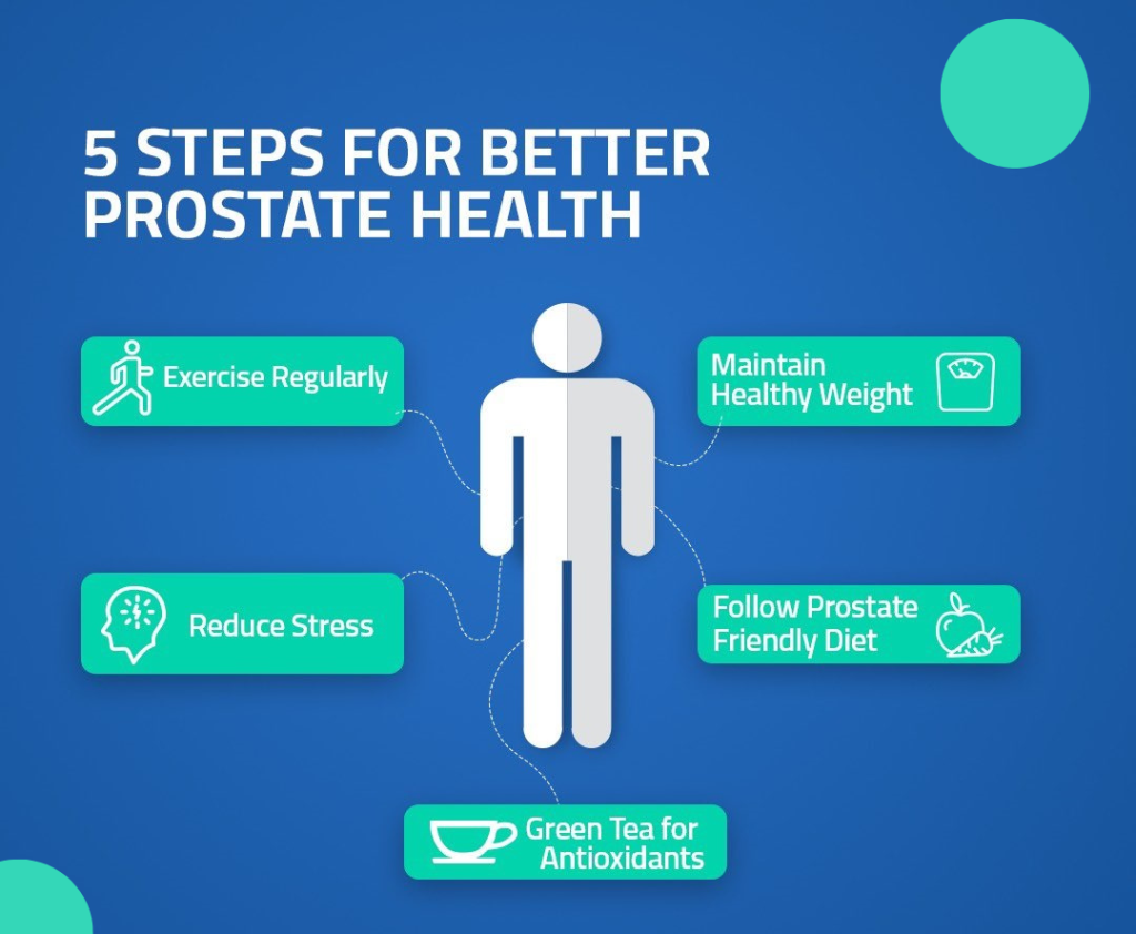 Prostat Hastalıkları ve Sağlığı için Tavsiyeler